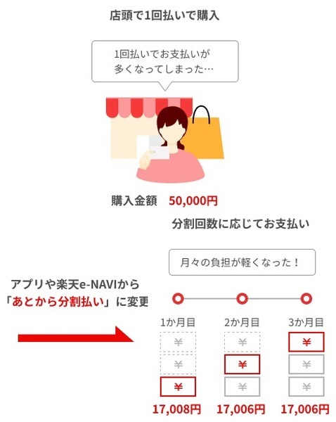 「あとから分割」も対象外