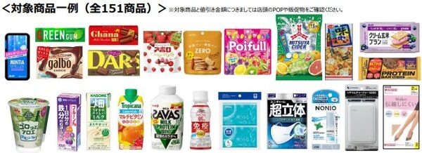 対象の一例