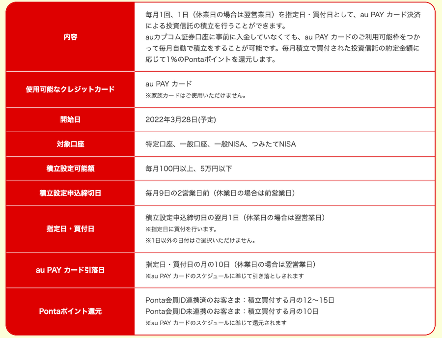 テーブル 自動的に生成された説明