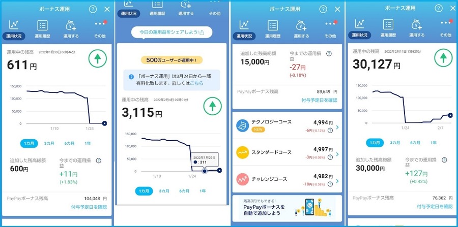 PayPayボーナスにしておいて、そこから買っていく計画