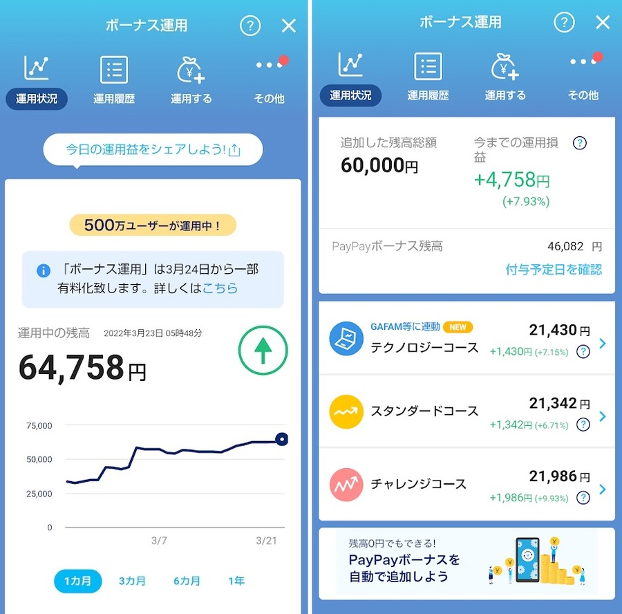 途中からプラスに