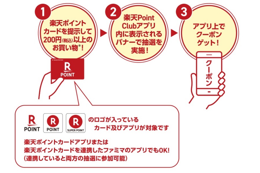 楽天ポイントカードで参加