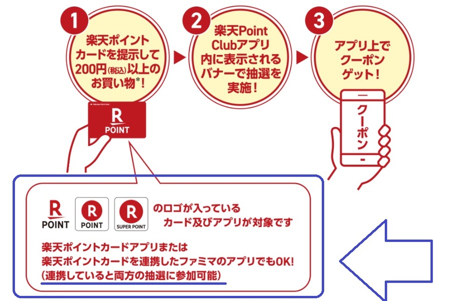 楽天ポイントで参加