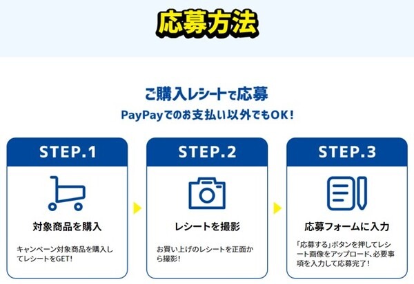 購入したレシートで応募する