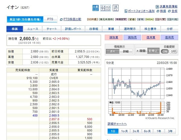 具体的なつなぎ売り方法