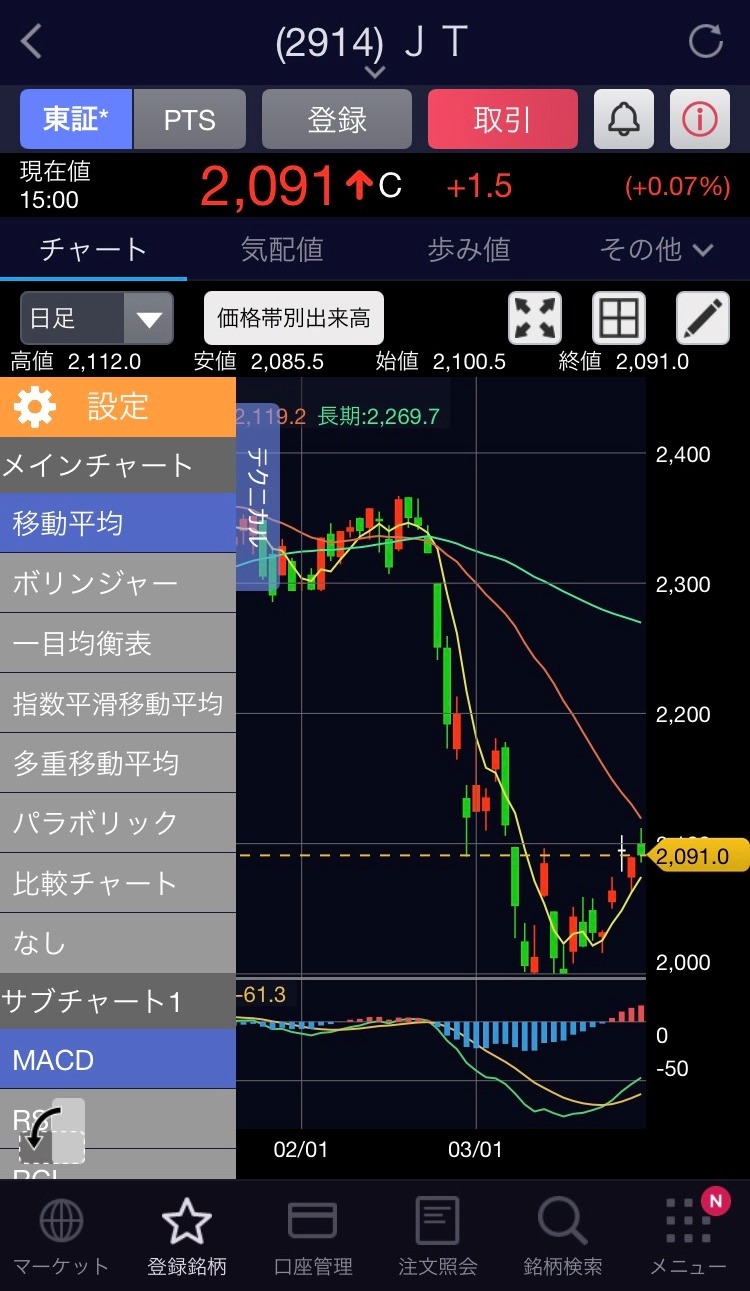 【トレード初心者必見】デイトレードでSBI証券をフル活用 おすすめ機能3選