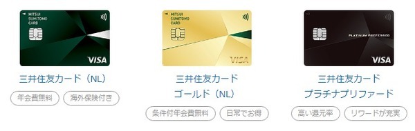 【積立投資】SBI証券のクレカ積立でポイント二重取り　20年クレカ積立したシミュレーション結果