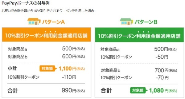 クーポン・値引きを使用した際のPayPayポイント還元対象金額