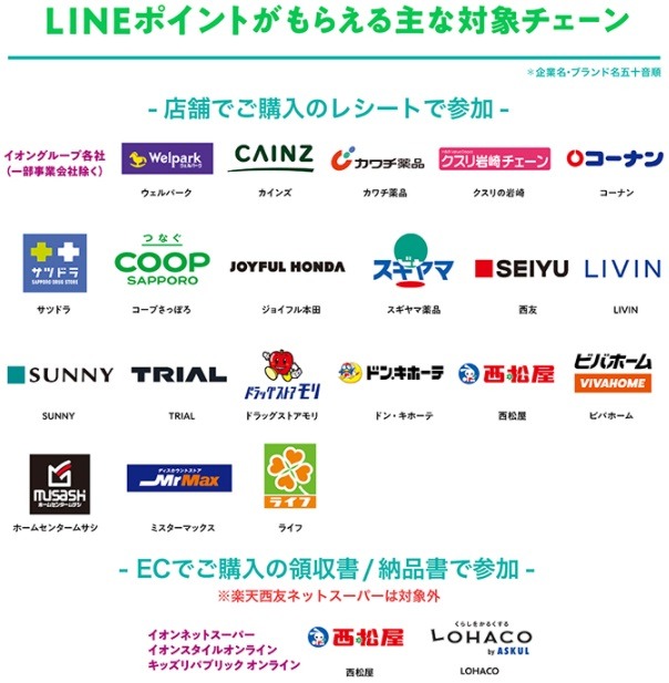 LINEポイントをもらう場合