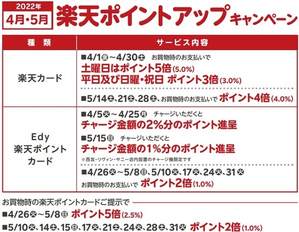 【西友】楽天の支払いがお得