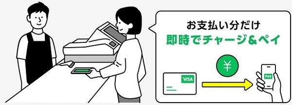 チャージ＆ペイは0.5％還元