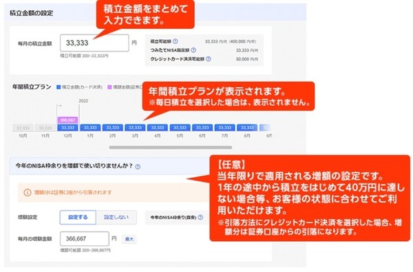 楽天証券「つみたてNISA」の増額設定