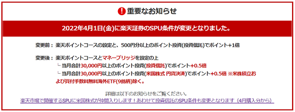 楽天証券のSPU改悪