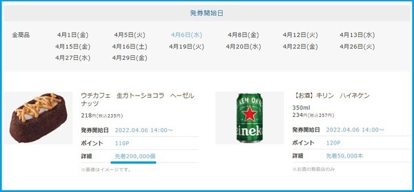 4月の狙い目を確認