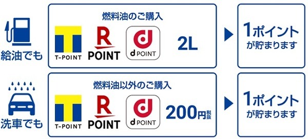 税別200円で1ポイント→2Lで1ポイント