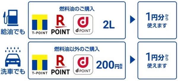 税別200円で1ポイント→2Lで1ポイント