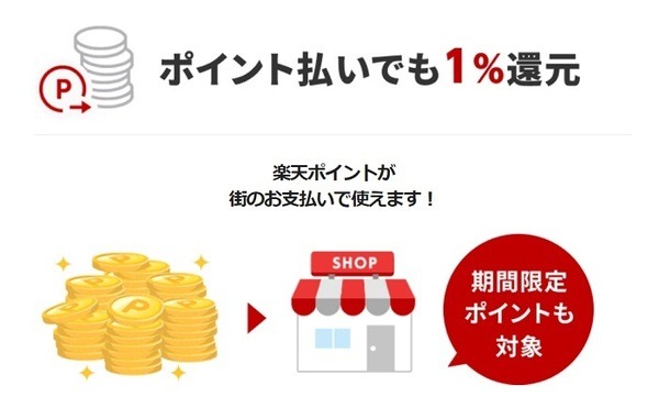 楽天ペイを使おう