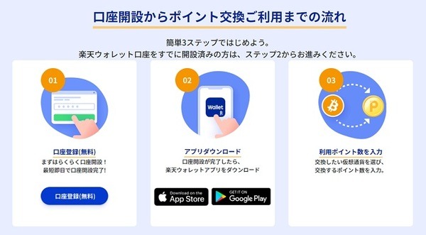 口座開設からポイント交換までの流れ