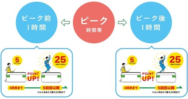 リニューアルでお得になった