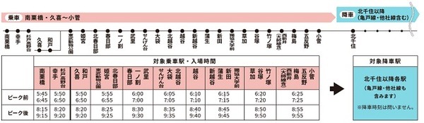 ピークを避けてポイントをもらう