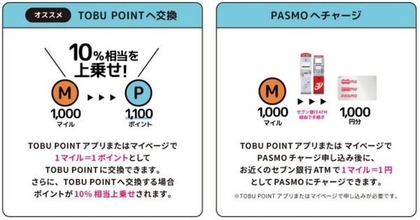トブポマイルの使い道