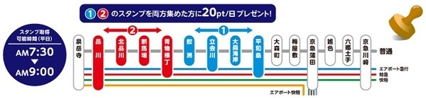 スタンプを集める