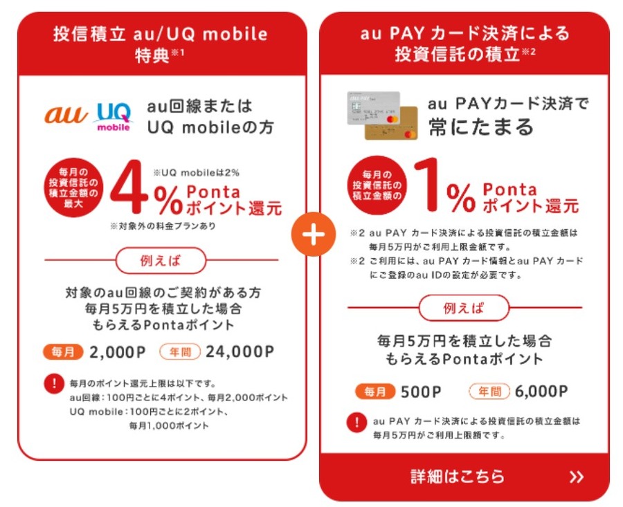 5％還元のお得度について