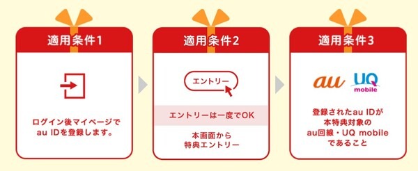 ダイアグラム 自動的に生成された説明