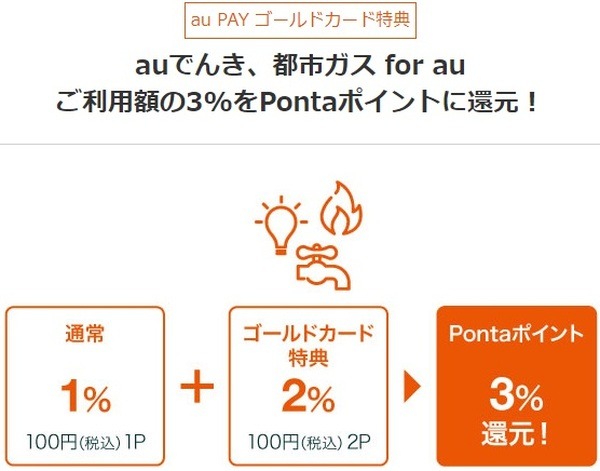 多くの事業者が対象となっています