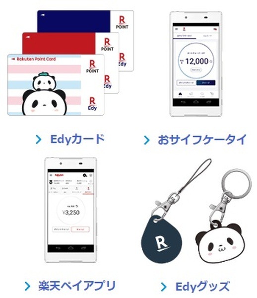 対象の楽天Edyも、Edyカード、おサイフケータイ、楽天ペイアプリ、Edyグッズと、バリエーション豊富