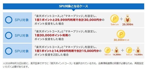 SPU対象のケース
