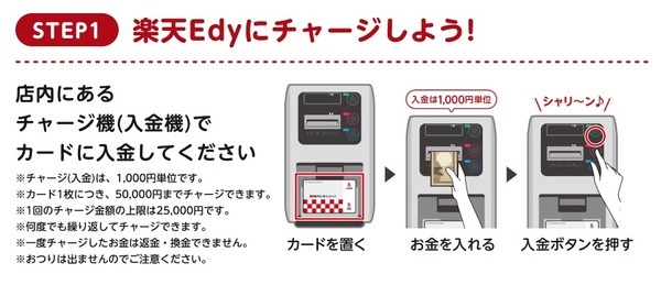 楽天エディにチャージしよう
