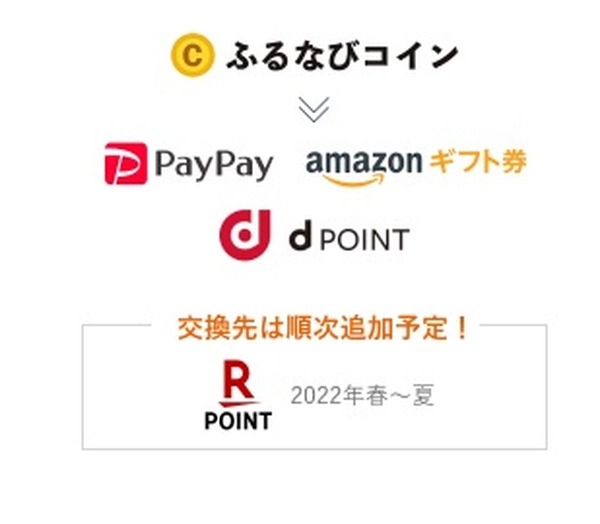 ふるなびコインを他のポイントに交換