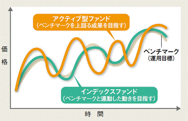 「確定拠出年金の運用先を決めて欲しい」と言われた皆さまへ