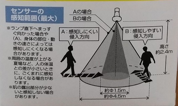 ダイソーの「センサー付きLED電球」でつけっぱなし防止＆電気代節約！　特徴・コスパ・注意点