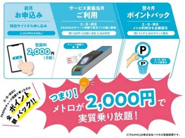 実質2000円で乗り放題