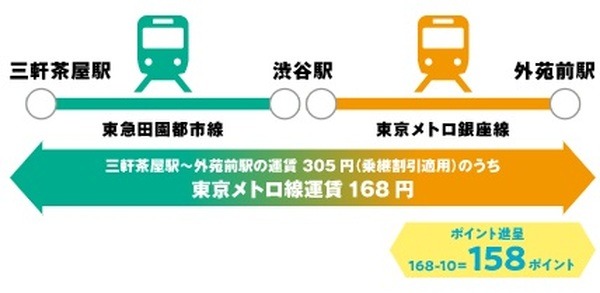 5月の土日祝日に東京メトロを利用する