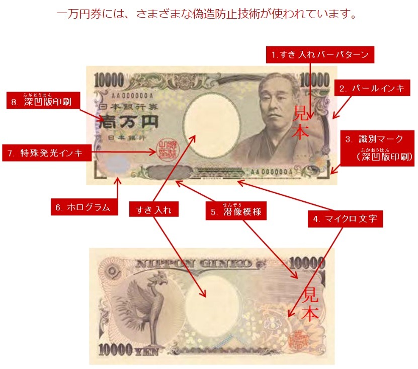 お金の話あれこれ