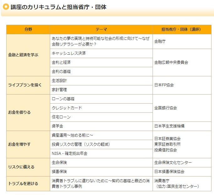 人生を豊かにするお金の知恵