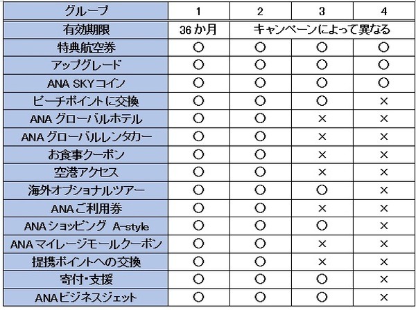 違いを解説