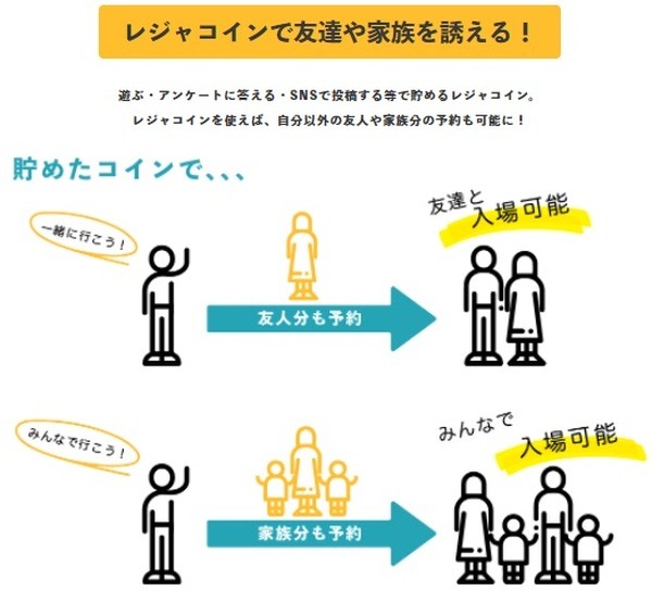 「レジャコイン」がもらえる