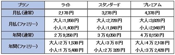 気になる料金プラン