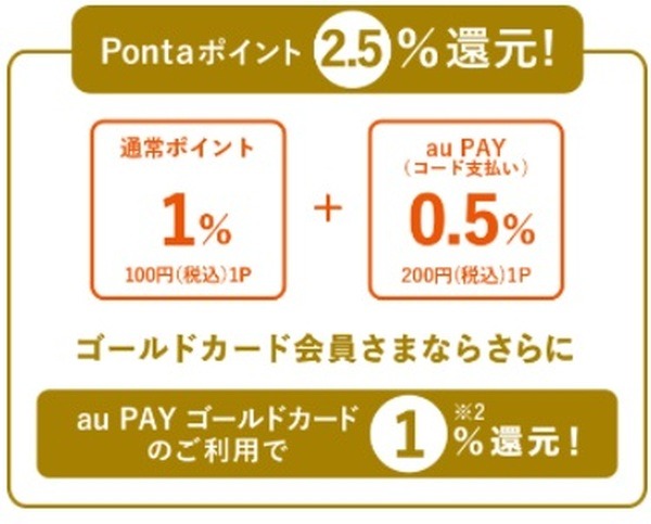 残高へのチャージは「au PAYゴールドカード」がおすすめ