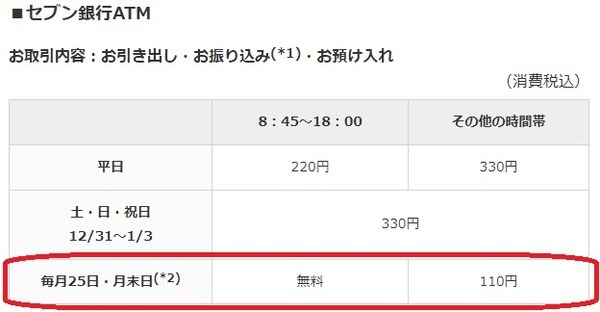 毎月25日・月末日の日中はコンビニATMの手数料無料
