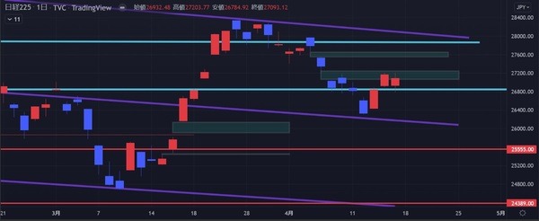 チャート分析