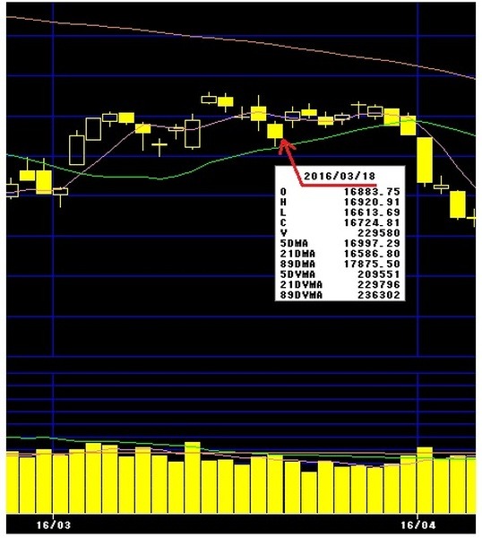 IPO株の初値売り　IPO株で買って良い株・ダメな株