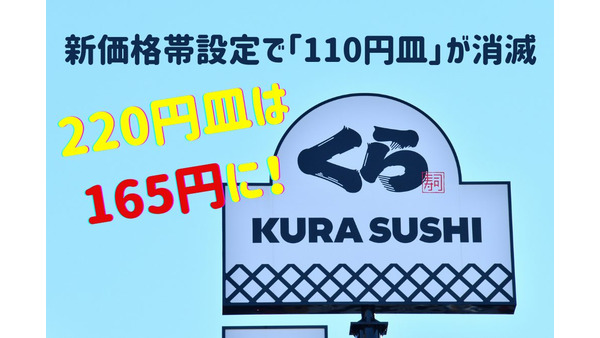 【10/1～】110円皿が消える「くら寿司」　「165円皿」登場は実質大幅値下げ 画像