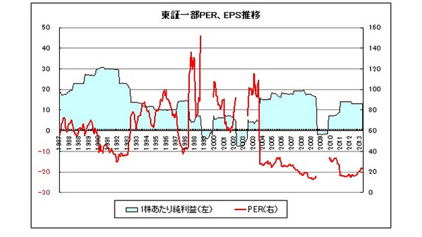 日本株式のインデックス投資、本当は長期投資には適さない 画像