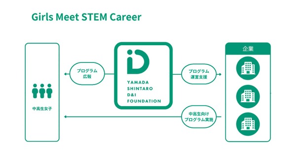 三菱電機、女子中高生向けSTEM職場体験プログラムに参画 画像