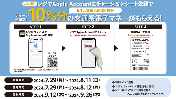 【チャージで10％増量！】Apple Accountチャージキャンペーン始まる【セブン‐イレブンへ急げ】